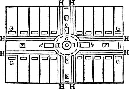 Map of a model settlement