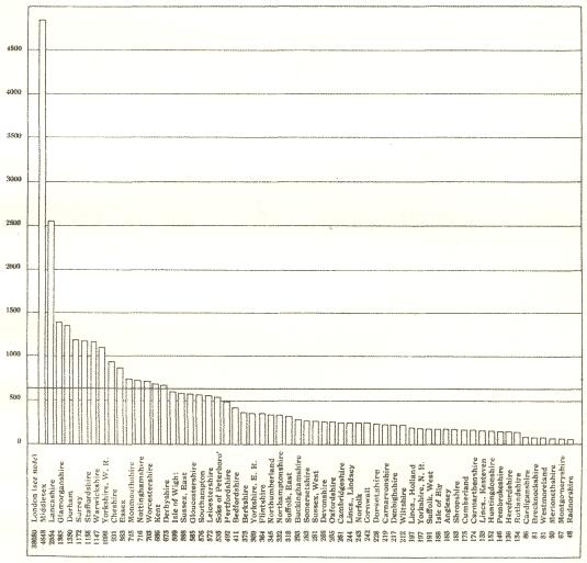 graph of population density in each county