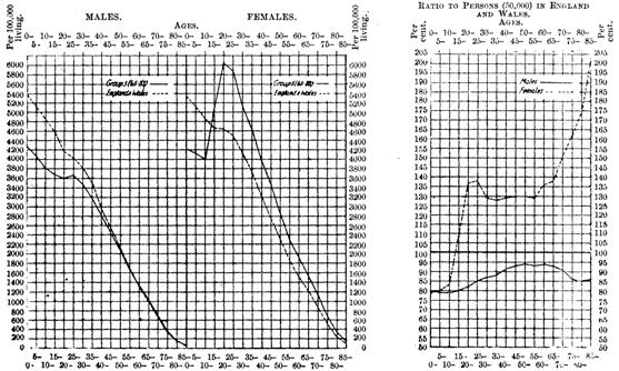 Proportions of males and females at different ages: Group 5, overall