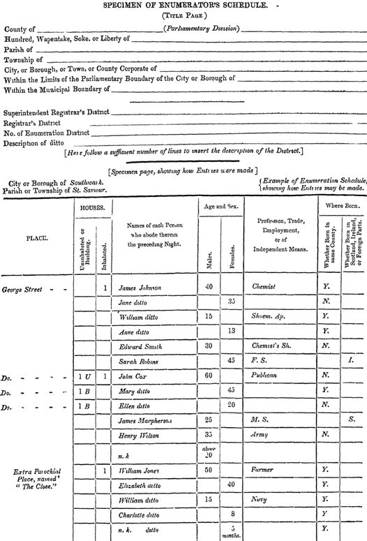 Specimen of Enumerator's Schedule